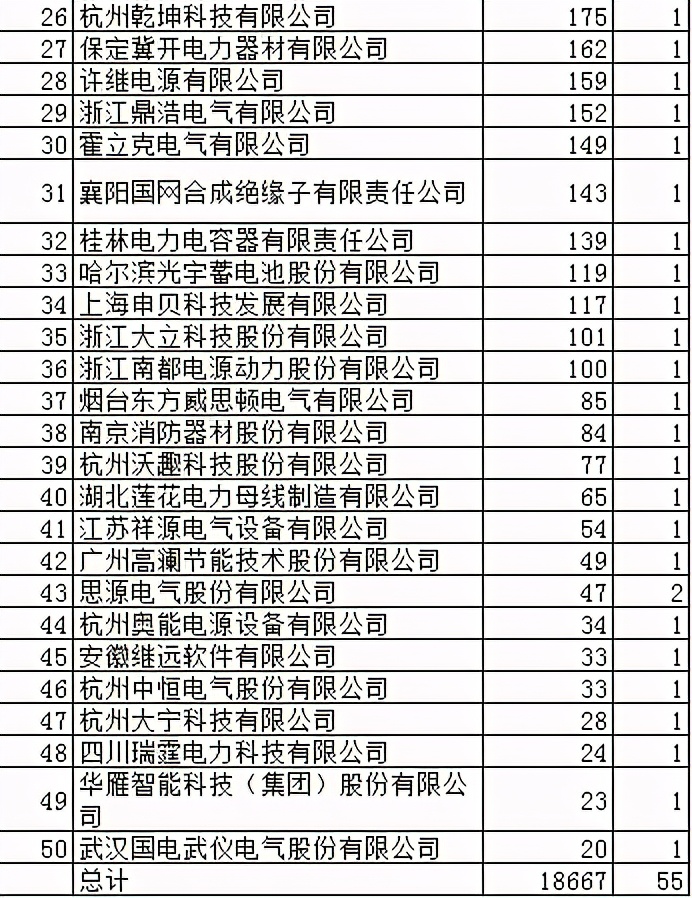 浙江省电力公司物资分公司,浙江电力物资公司杭州分公司