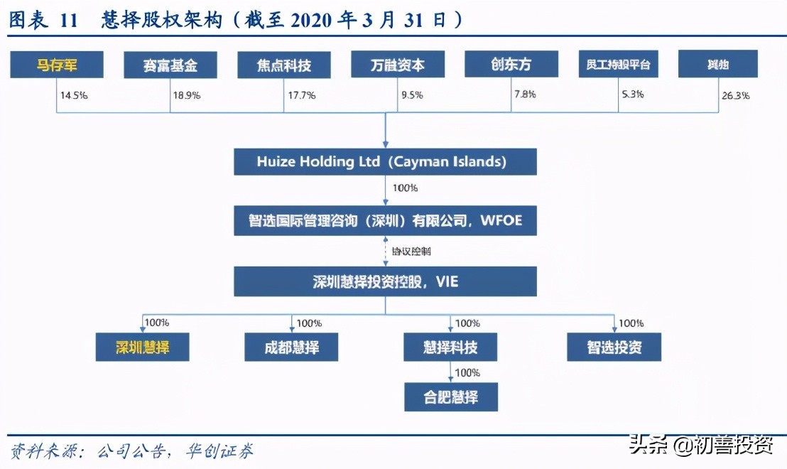冠军企业31：线上保险经纪冠军企业，10倍潜力股