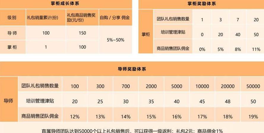 淘小铺时间是唯一价值,淘小铺的分佣表详解