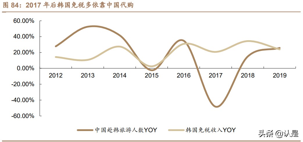 免税行业深度报告,中国免税行业深度调研