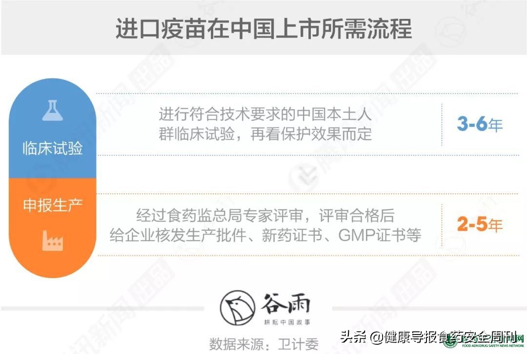 男朋友陪打宫颈癌疫苗,女朋友瞒着我打宫颈癌疫苗