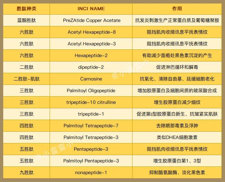 抗老全攻略20岁女生就不用抗老吗,不同年龄阶段抗老攻略