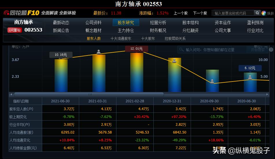 南方轴承崛起,南方轴承有什么好消息