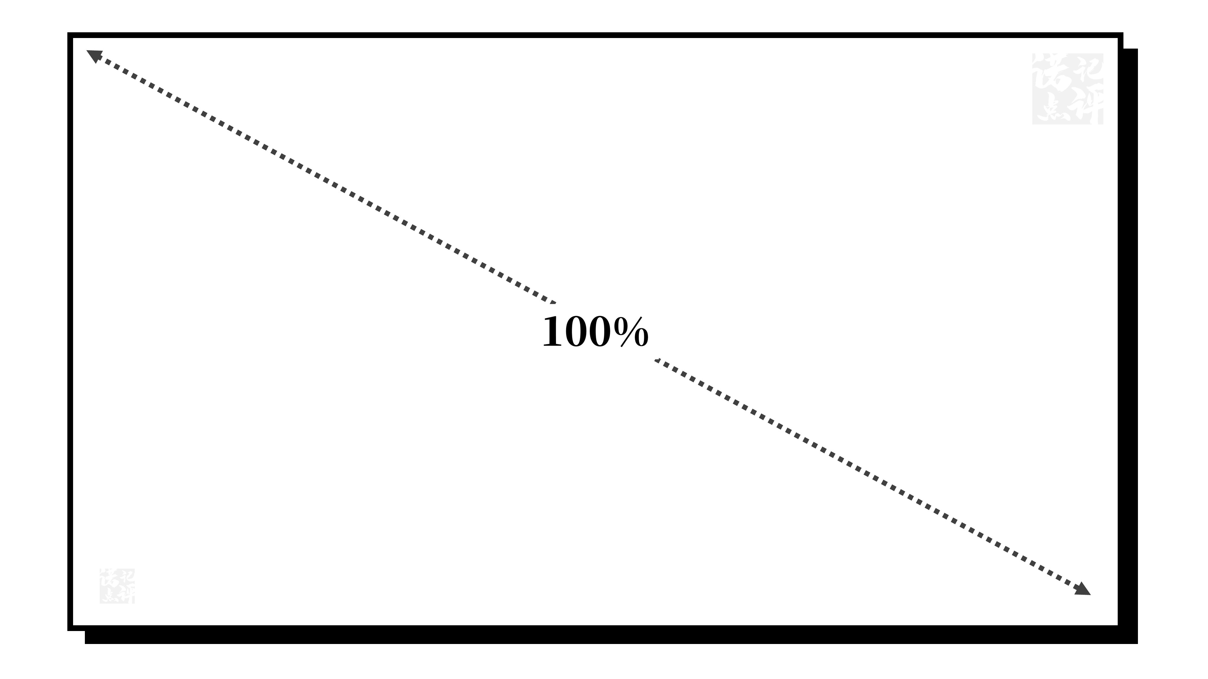 ppt文字比较模糊该怎么办,ppt文字太单调怎么设计