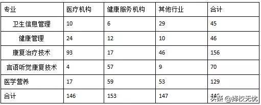 志愿填报升学无忧,宁波卫生职业技术学院单招