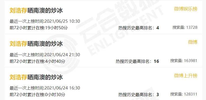 刘浩存晒南澳的炒冰,刘浩存吃冰激凌