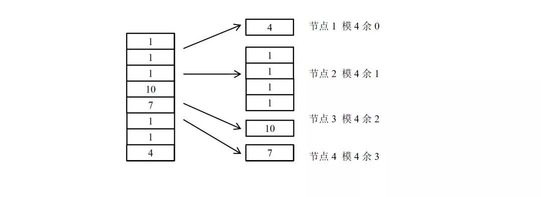 分布式关键技术原理,分布式系统理论大全