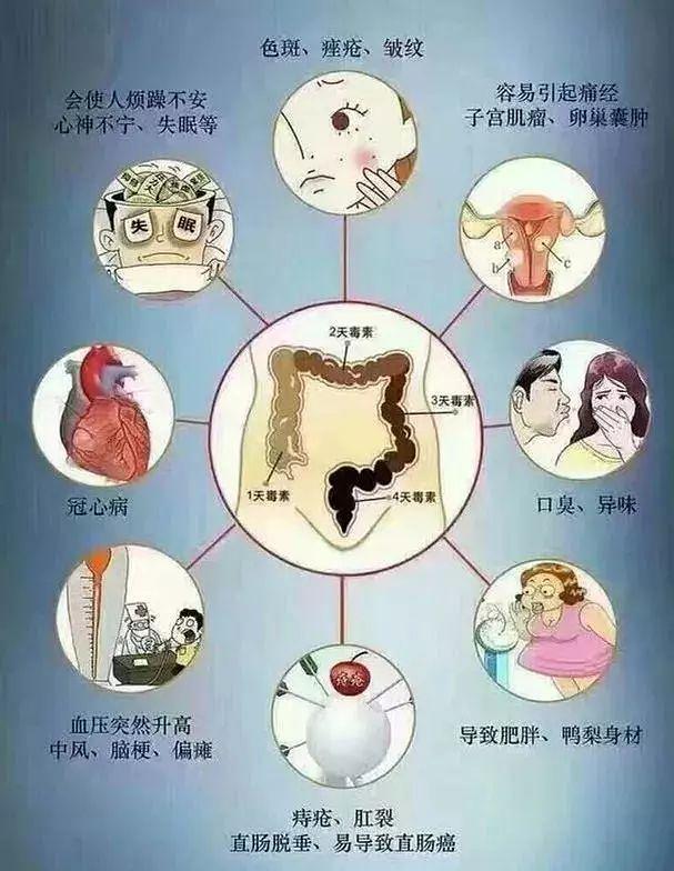 15岁男孩老是便秘有什么危害,便秘用开塞露长久对身体有危害不