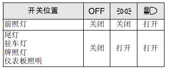 马自达6灯光使用教程,马自达6灯光电路图