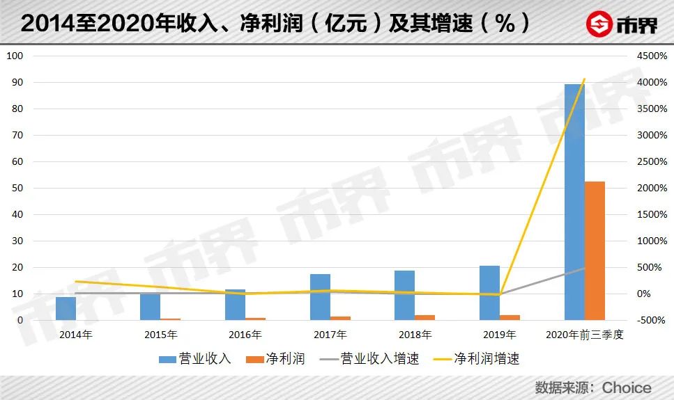 淄博首富2019,淄博首富赚了3百亿