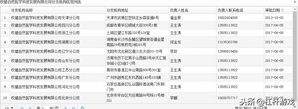 权健帝国的五大骗局,商务部直销企业名单权健