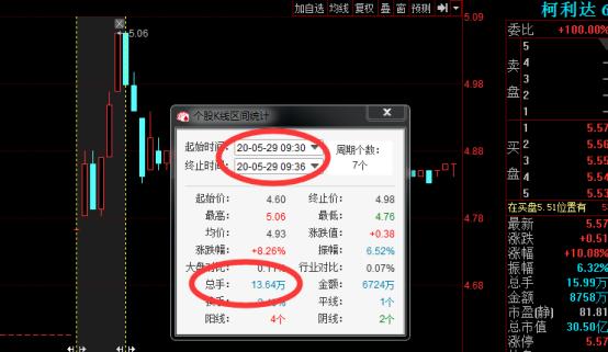 省广集团000912借壳重组最新消息,妖股省广集团再度涨停