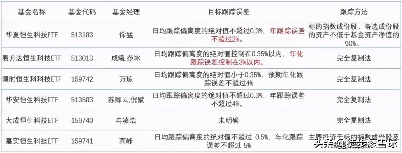 恒生科技指数etf,恒生科技指数etf有分红吗