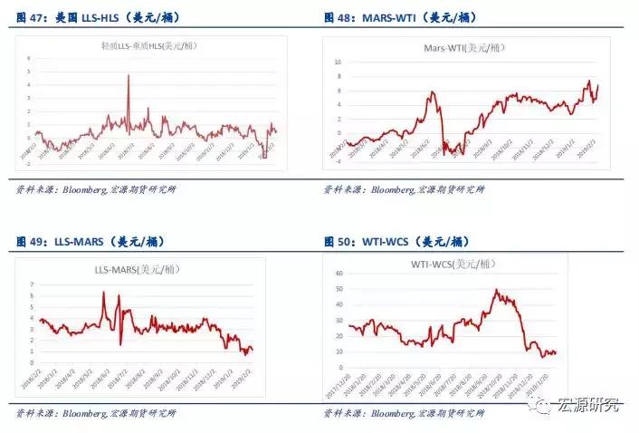 原油市场新闻最新消息,原油最新实时行情今日油价