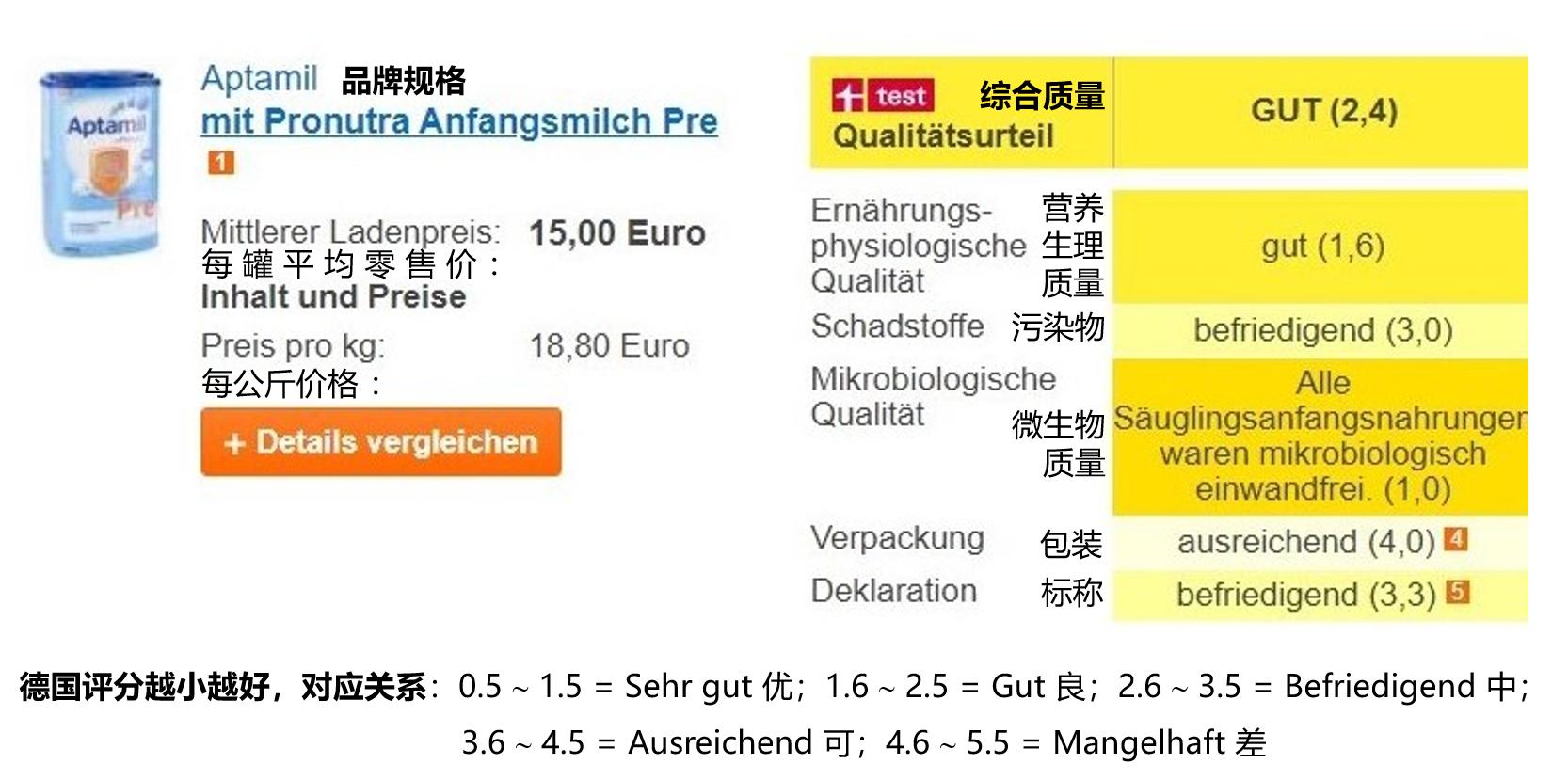 德国婴儿奶粉安全性,进口奶粉致癌测评