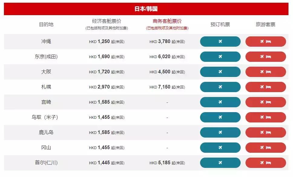 最省钱的特价机票,最划算的机票怎么选