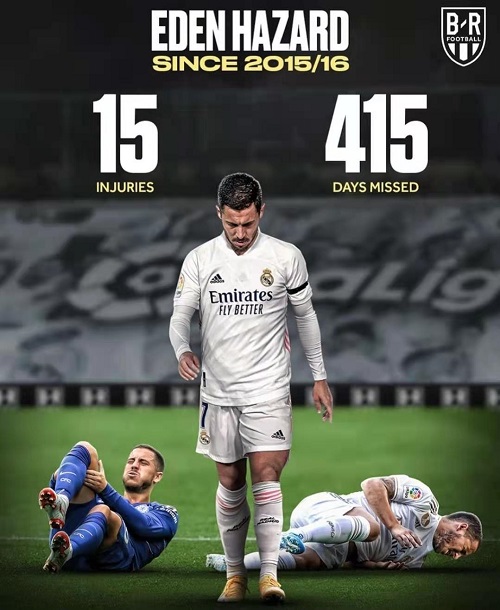 皇马对阿拉维斯比赛名单,皇马0-1负于莱万特爆冷痛失榜首