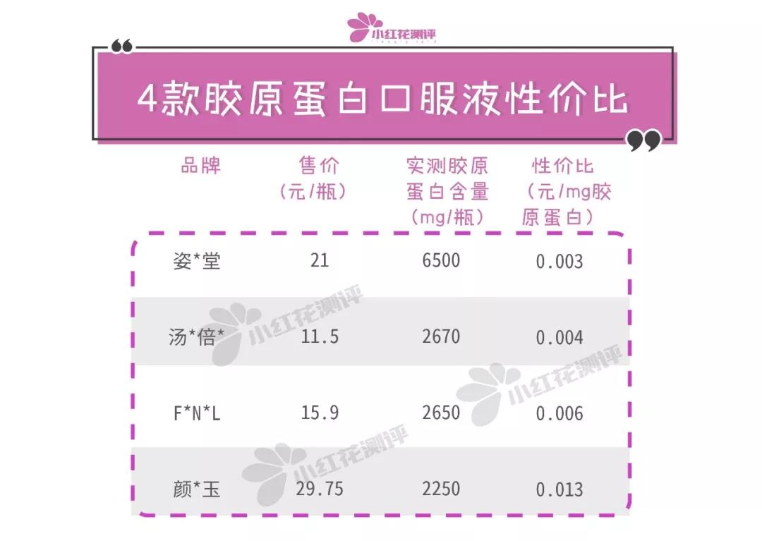 胶原蛋白口服液十大排名正品,日本比较火的胶原蛋白口服液