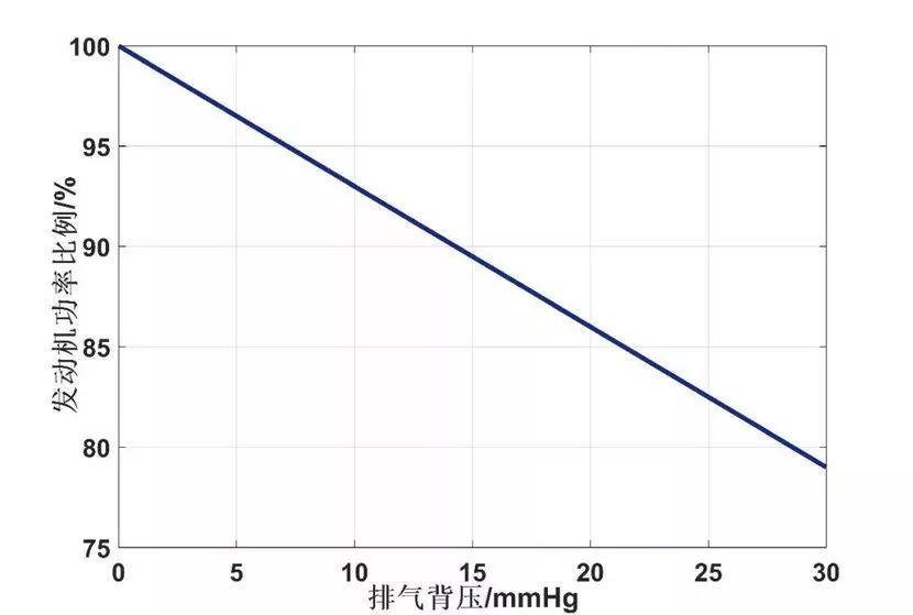 排气声浪越大越好吗,排气如何改出浑厚的声浪