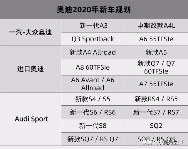bba中最耐开的车型,bba最运动的车型