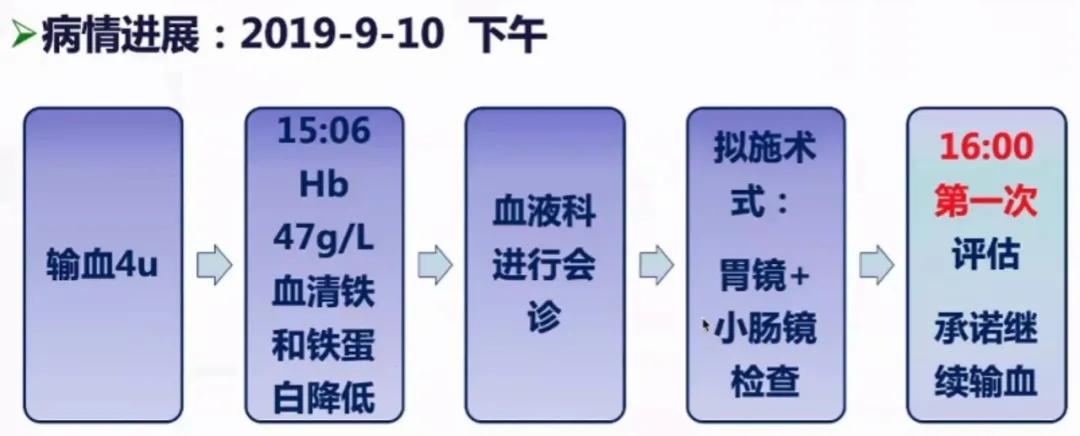 安立新：无痛消化内镜诊疗的麻醉管理