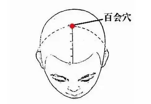激活7个“生阳点”,源源不断升发阳气