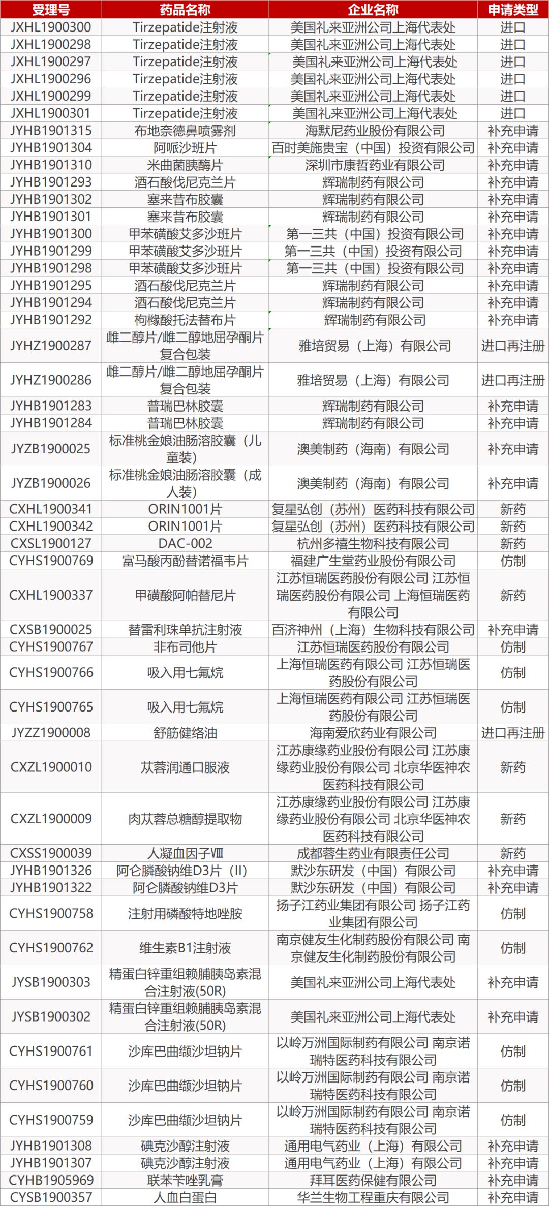 药研社医药研发资讯：卫材阿尔茨海默病新药在华获批临床等