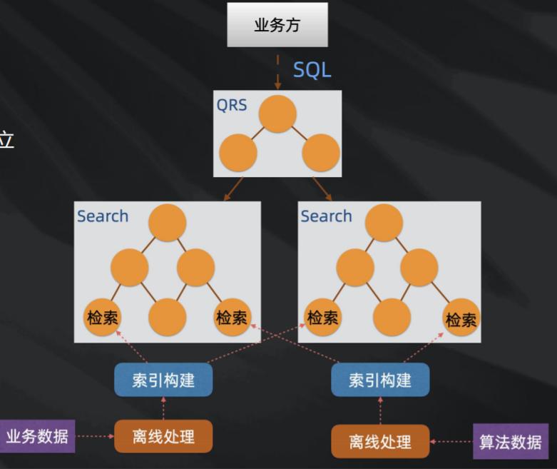 阿里云峰会|统一召回引擎在搜索场景的应用实践