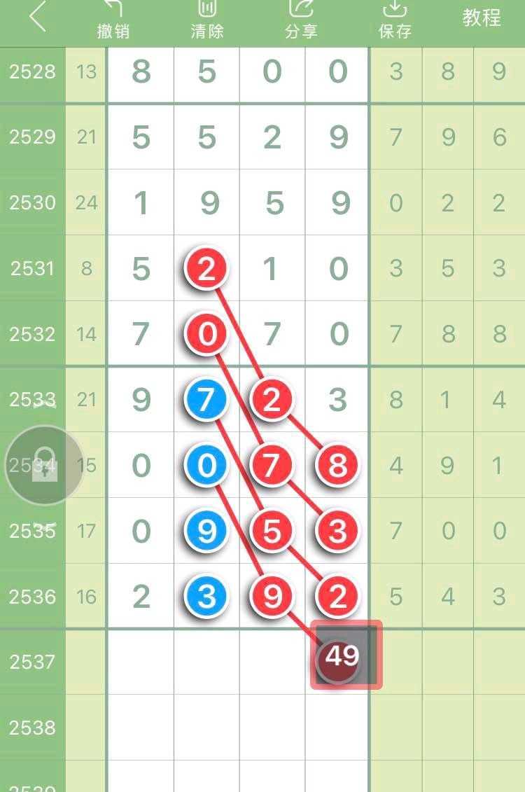 2563期七星彩头尾,1877期七星彩头尾规律图