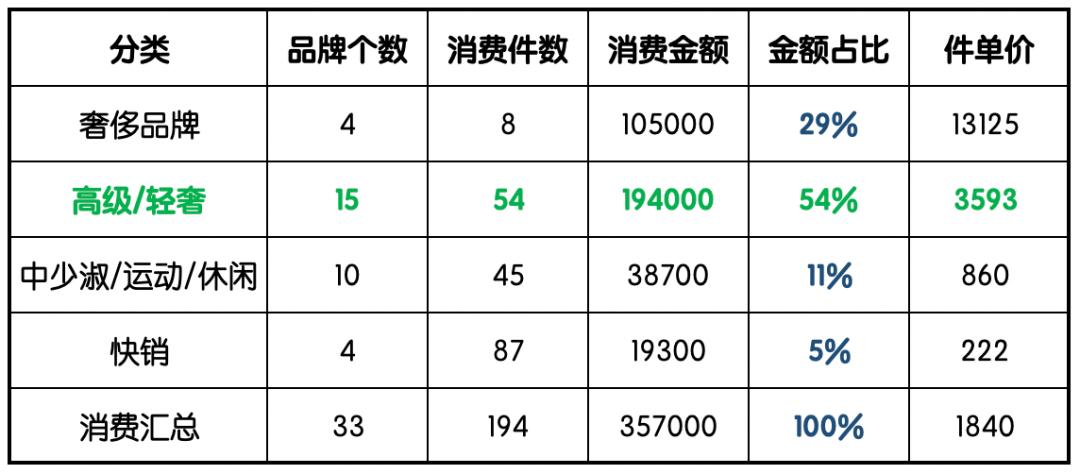 小众品牌服装发展趋势,品牌服装的十大趋势