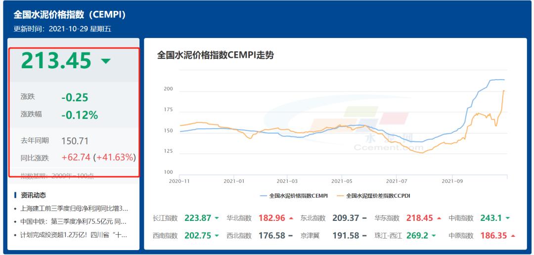 建材价格上涨房价为什么还下跌了,为什么建材价上涨房价下跌