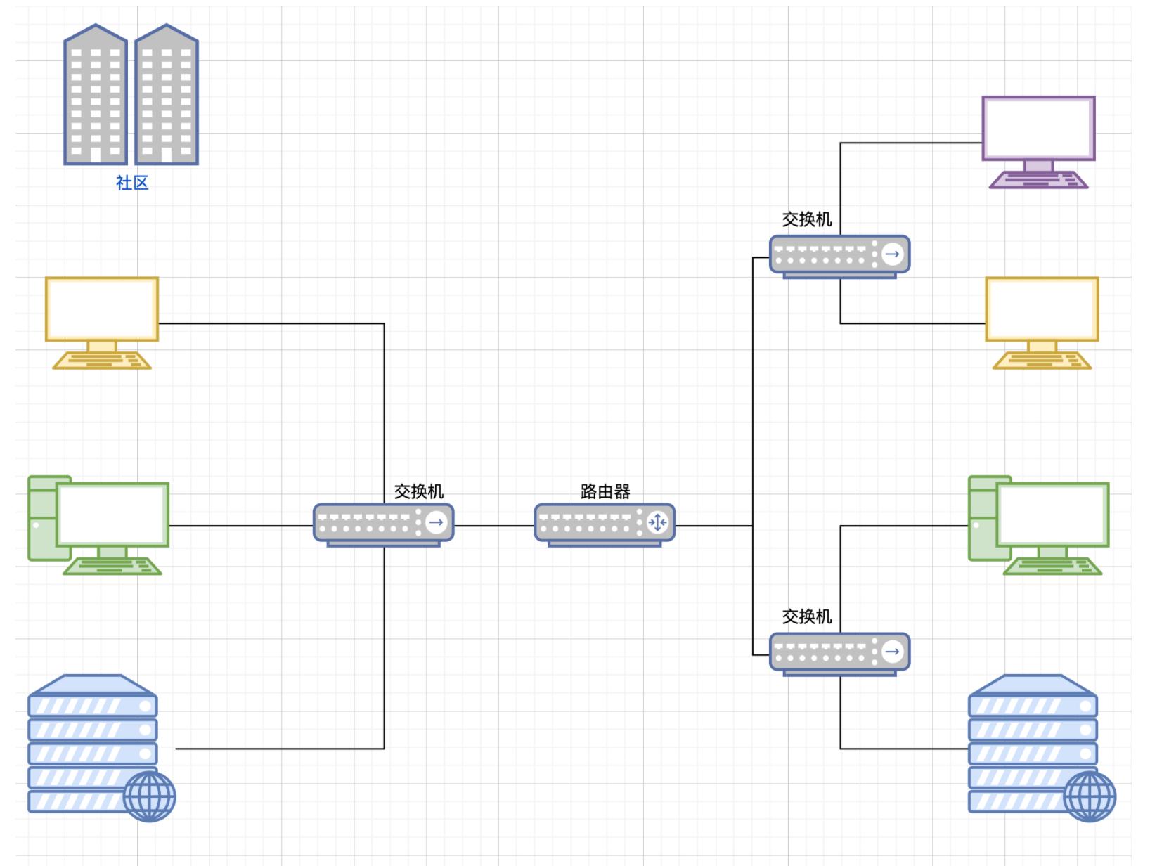 计算机网络技术基础知识视频教程,计算机网络原理基础知识