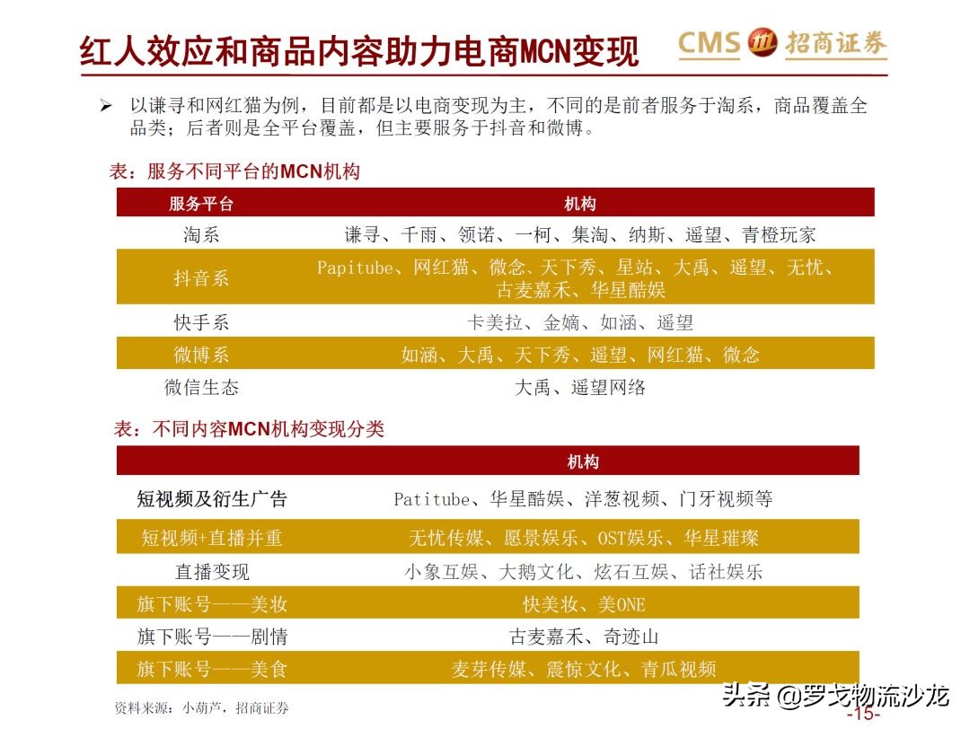 43页ppt多久能讲完,电商直播新零售案例分析