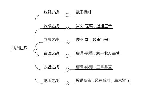 上知天文下知地理的考试内容怎么去记？九品中正制是什么？