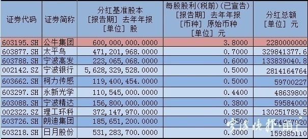 瀹佹尝涓婂競鍏徃楂樼钖叕,瀹佹尝涓婂競鍏徃钖叕