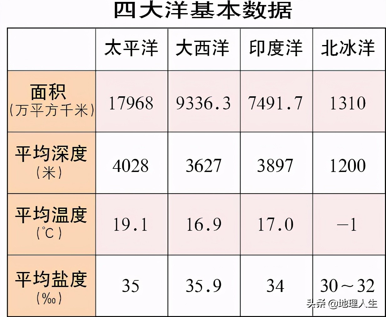 地球的陆地面积占多少,地球的陆地形状