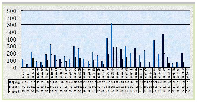 东营东城区驾校排行榜,2017东营驾校排名