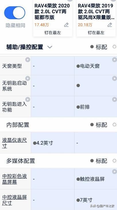 rav4荣放都市版轮毂,新款rav4丰田轮毂