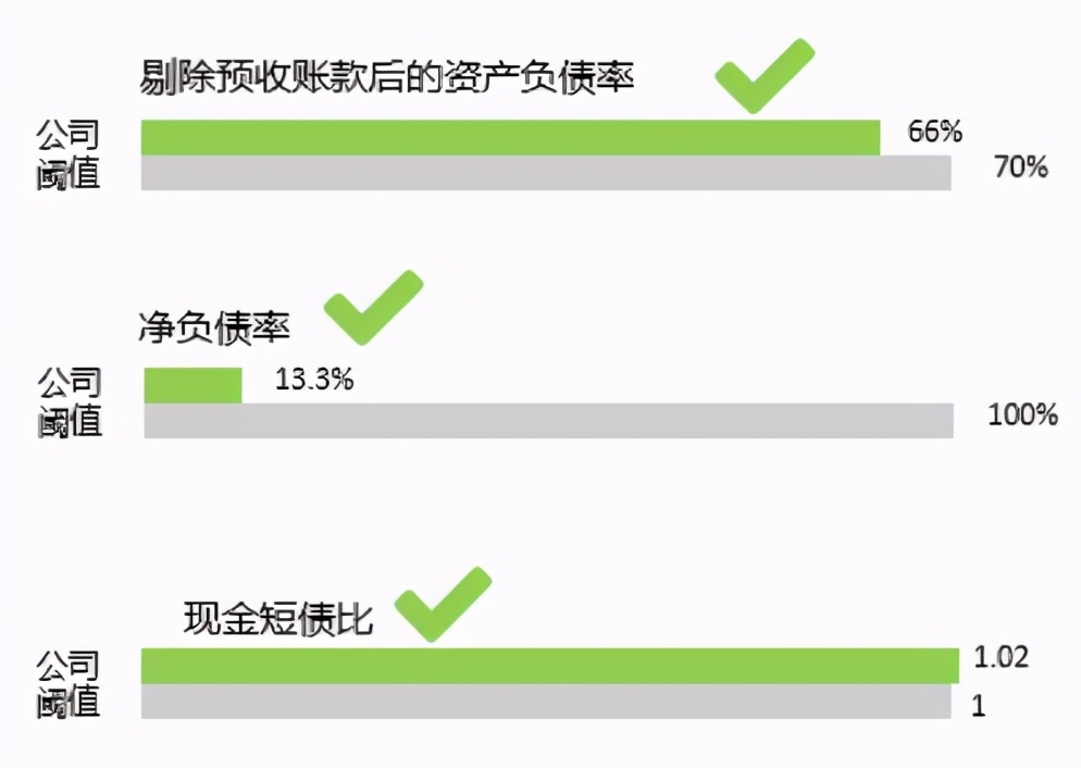 粤港湾控股财报的秘密：聚焦大湾区2021年或晋身百亿房企