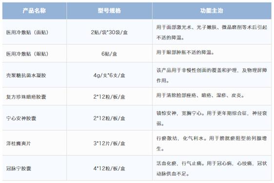 三八妇乐上市最新情况,三八妇乐公司上市吗