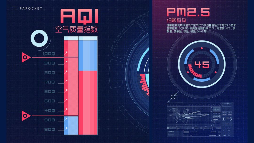 ppt制作仪表盘图表,ppt仪表盘速度数值