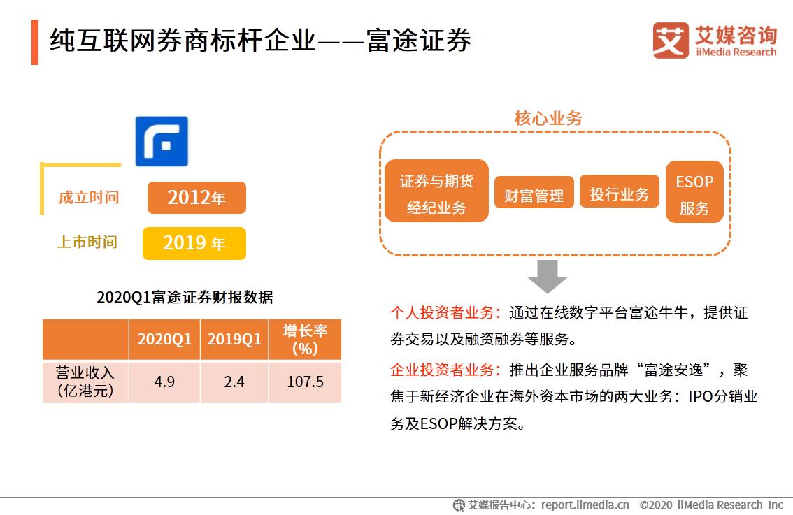 艾媒咨询最新发布,互联网证券发展前景