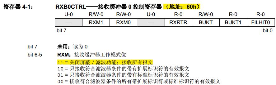 spi协议代码通信的详细讲解,spi协议内部结构