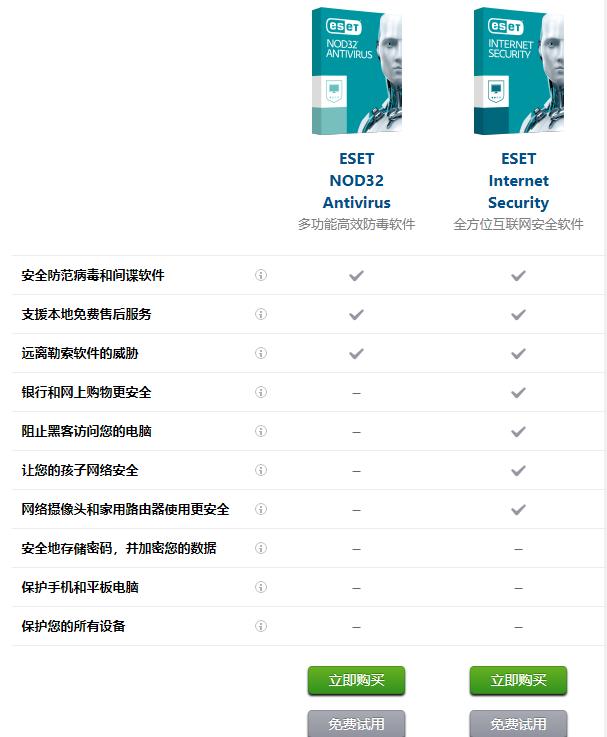 eset永久激活,eset最新用户名