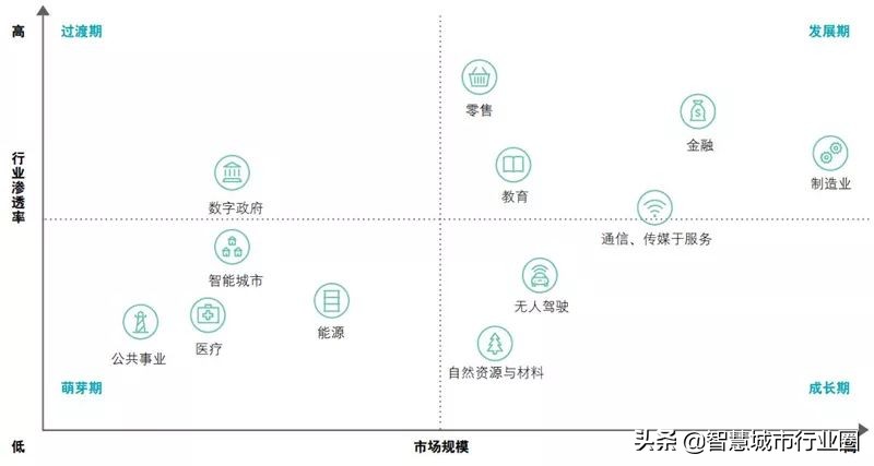 德勤全球AI白皮书：8大新趋势+3个关键技术（附PDF*载下**）