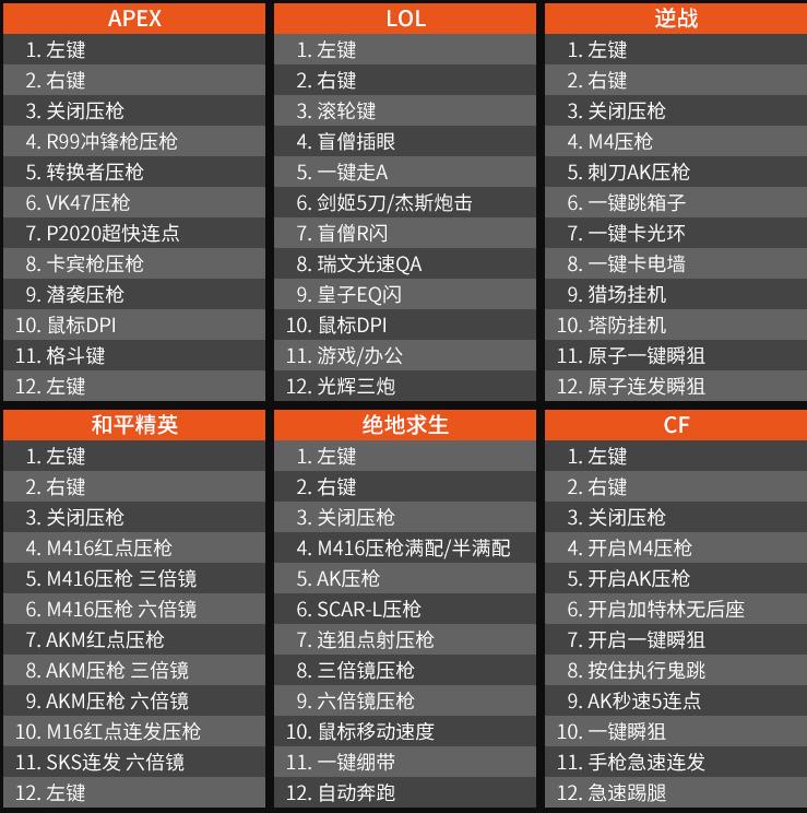 黑爵aj337,多功能游戏鼠标推荐