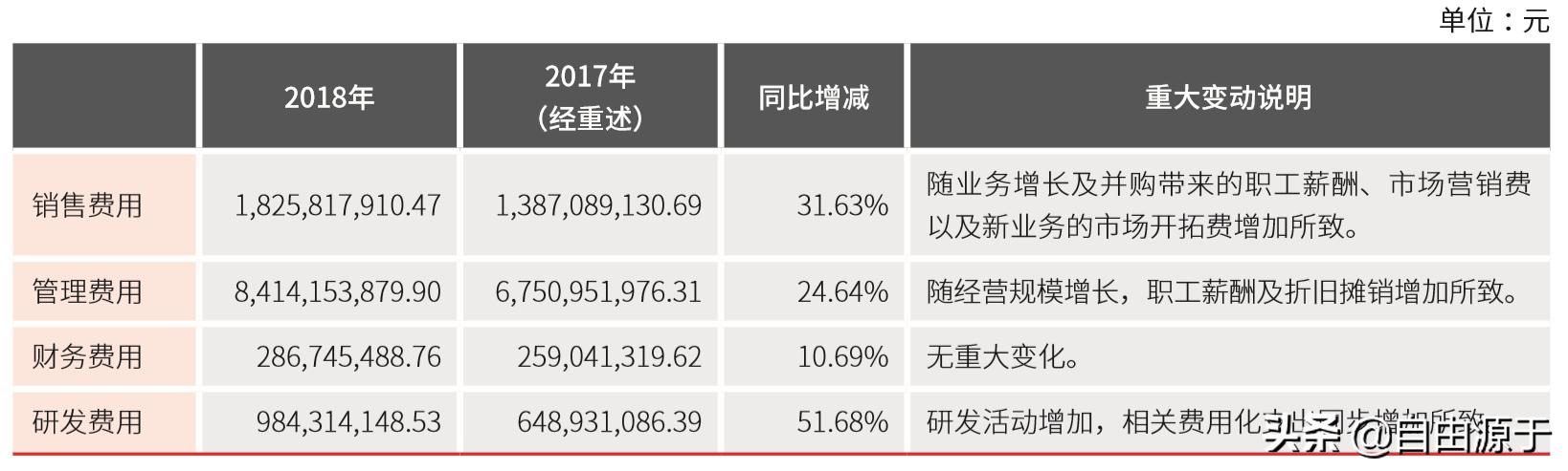 顺丰控股：增收不增利，快递一哥步入中年？