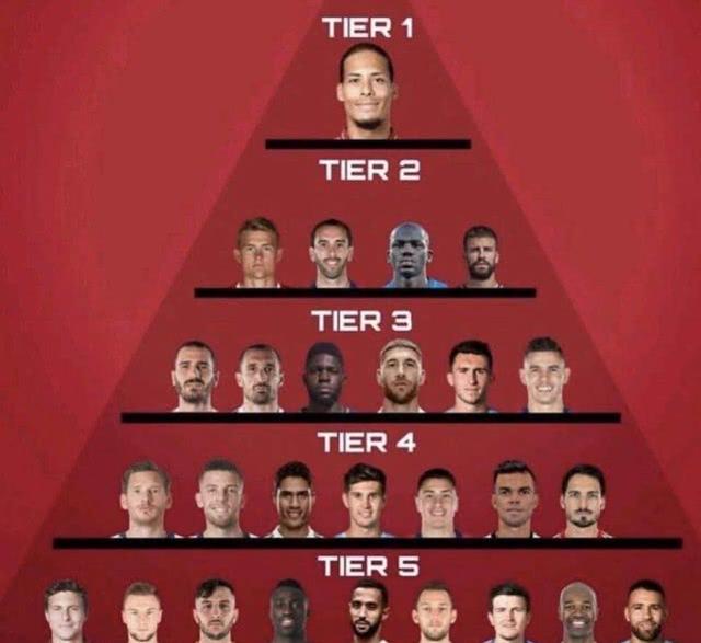 足坛乌姆蒂蒂,足坛拉莫斯