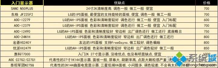 电脑配置天梯2019,电脑配置天梯图8月最新