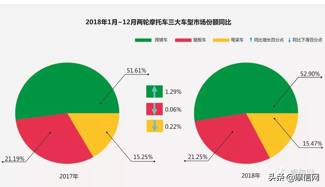2018中国摩托白皮书（中）